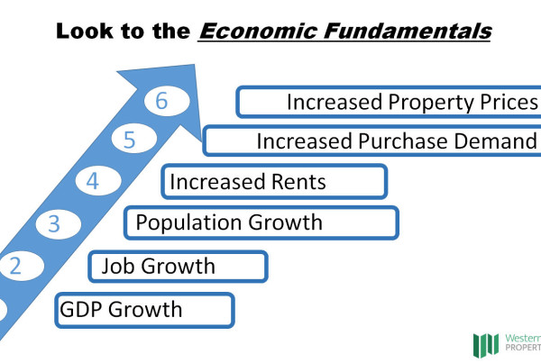 Economic Fundamentals